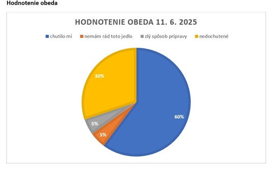Audit v školskej jedálni – koľko jedla vyhadzujeme? 1