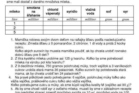 Jedlé témy aj na hodinách matematiky. Áno, dá sa. 1