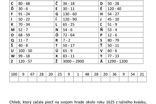 Jedlé témy aj na hodinách matematiky. Áno, dá sa. 1