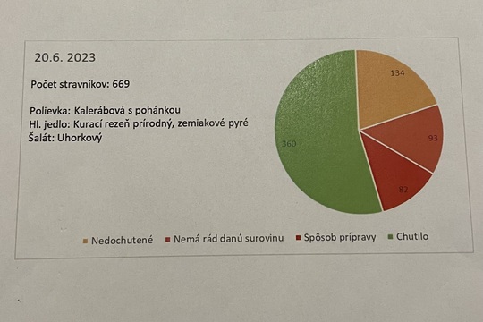 Školský odpad z jedálne 1