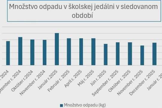 Naša dlhodobá výzva 1