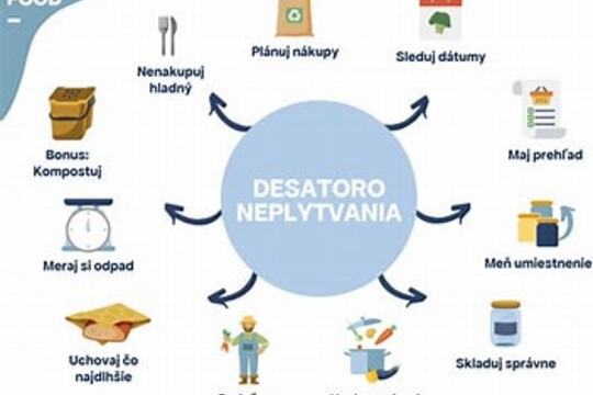 Podkast o plytvaní jedlom a potravinami Podkast o plytvaní jedlom a potravinami 1